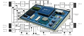 RFID TRAINING SYSTEM